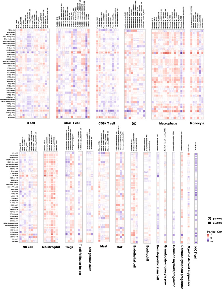 PMC10041742 – Fig5