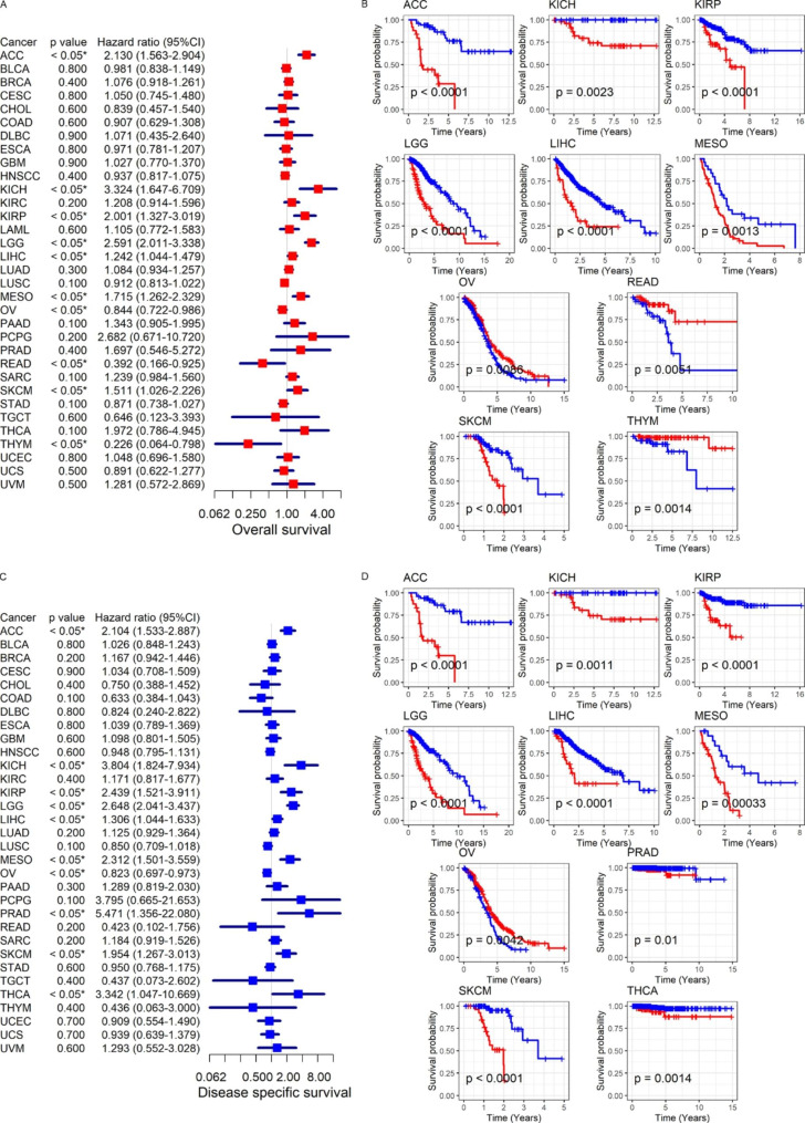 PMC10259050 – Fig5