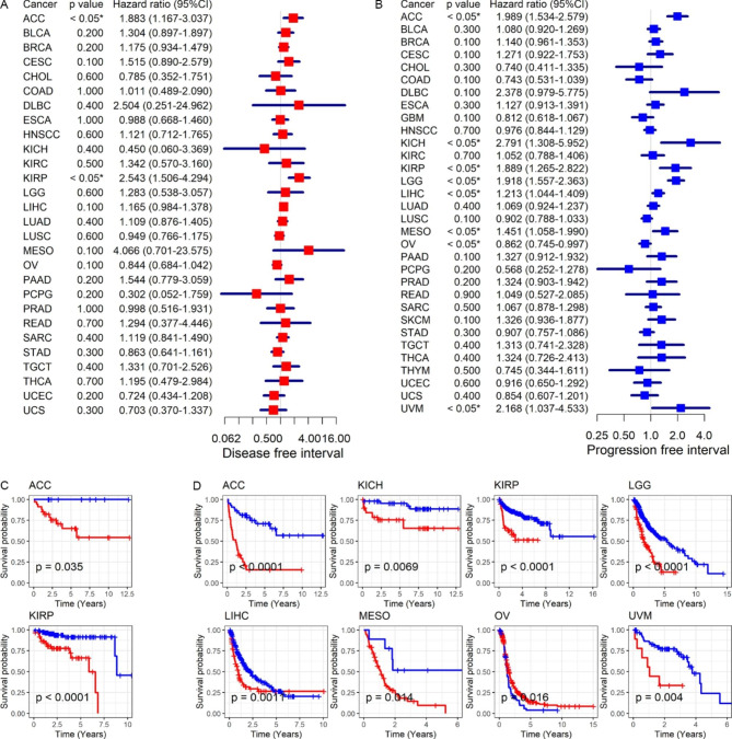 PMC10259050 – Fig6