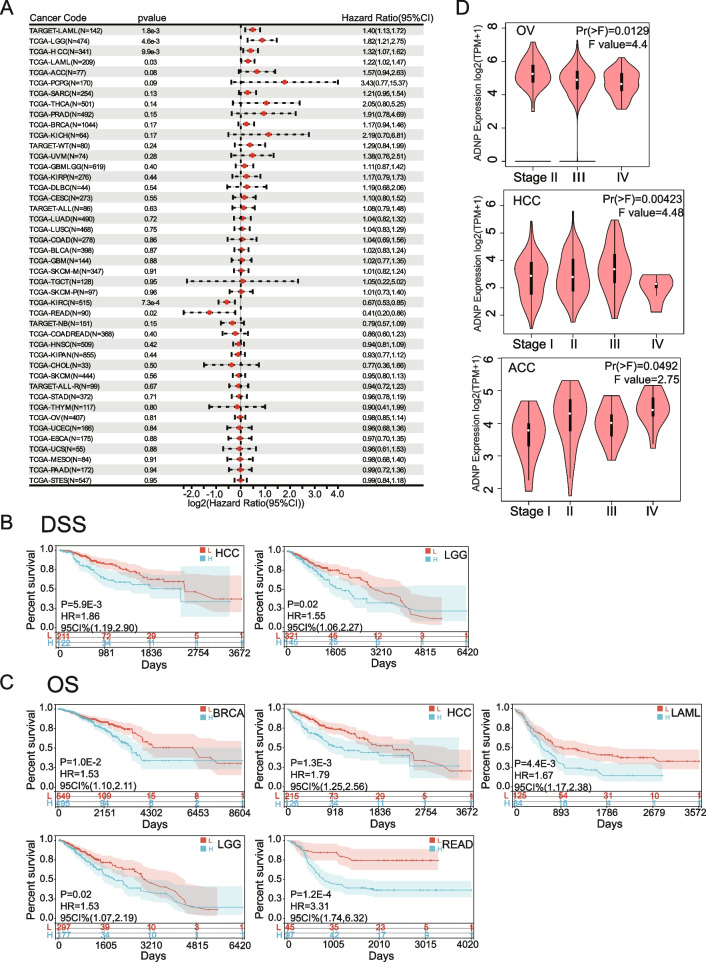 PMC10391866 – Fig2
