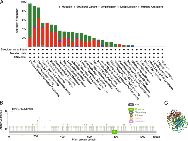 PMC10391866 – Fig3