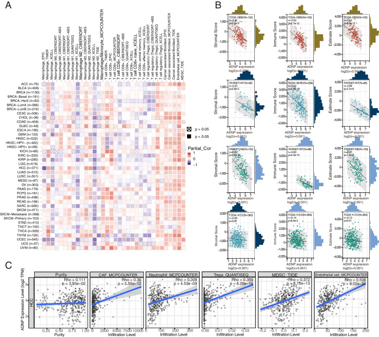 PMC10391866 – Fig5