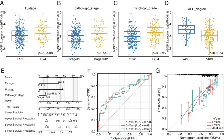 PMC10391866 – Fig6