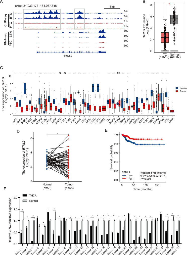 PMC10552425 – Fig2