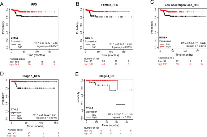 PMC10552425 – Fig3