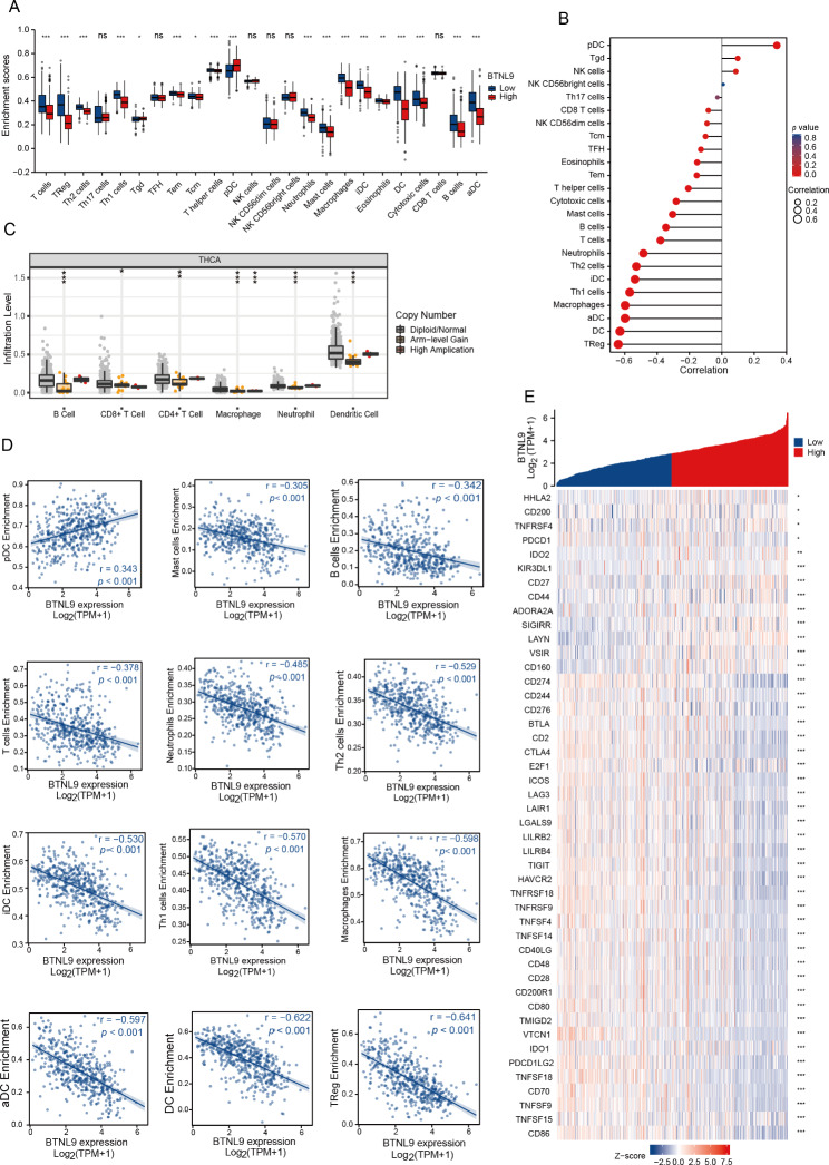 PMC10552425 – Fig5