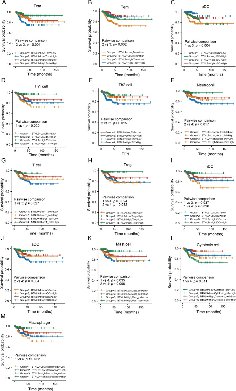 PMC10552425 – Fig6