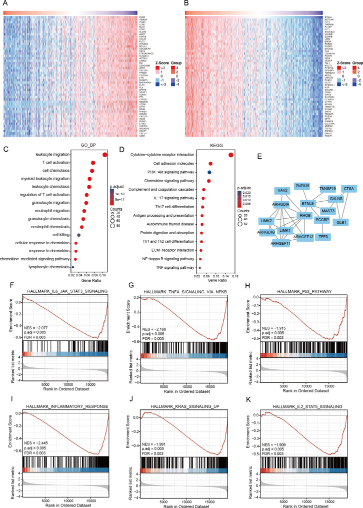 PMC10552425 – Fig7