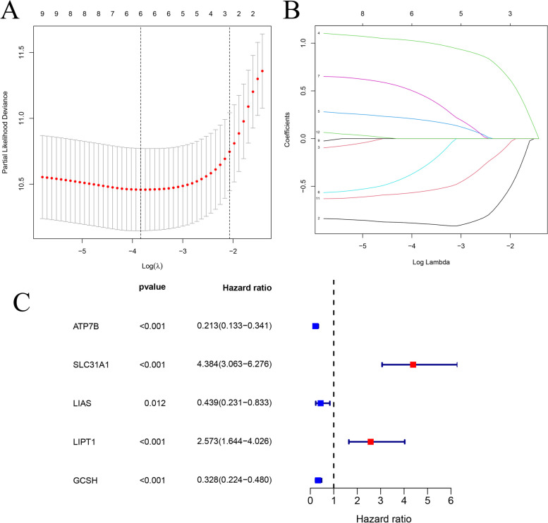 PMC10687837 – Fig1