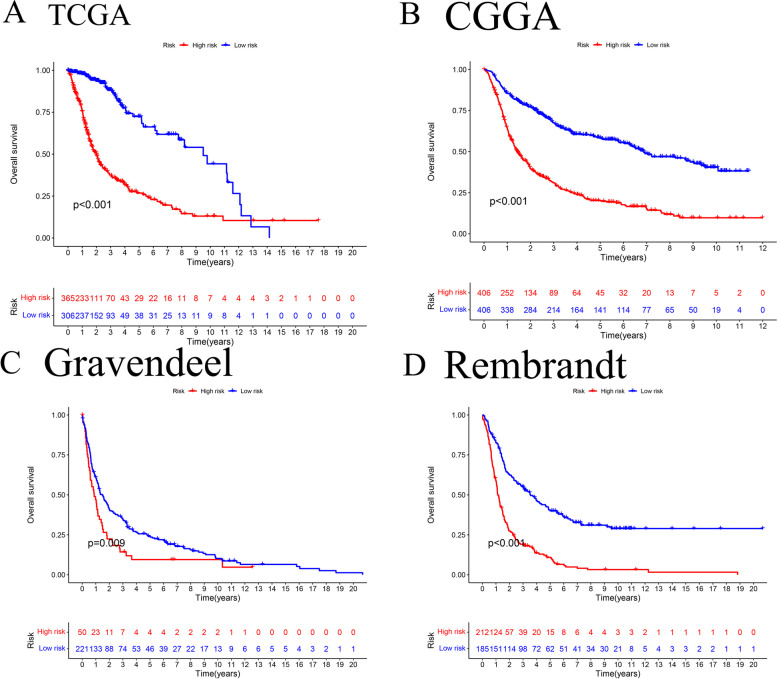 PMC10687837 – Fig2
