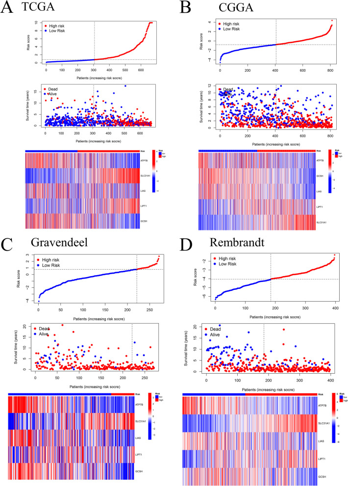 PMC10687837 – Fig3