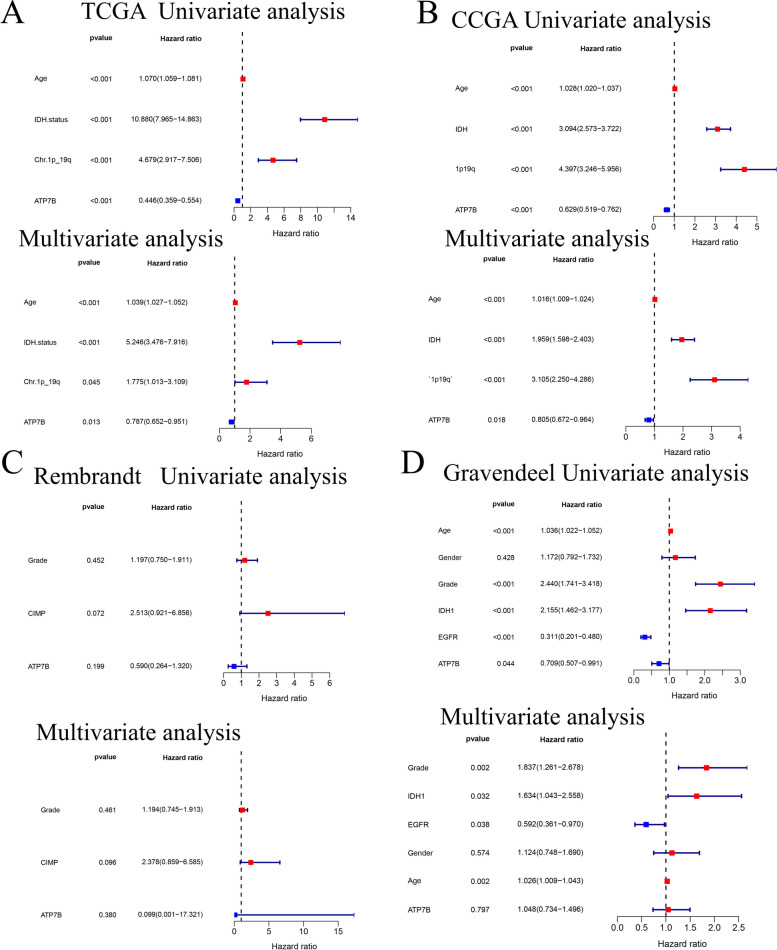 PMC10687837 – Fig5