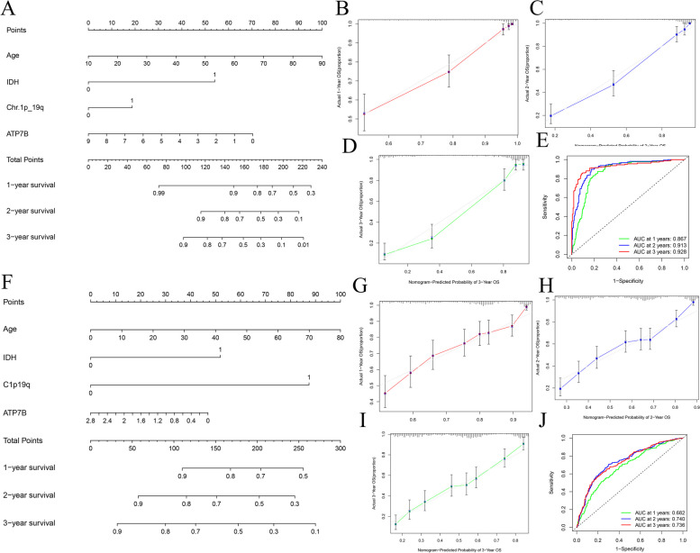PMC10687837 – Fig6