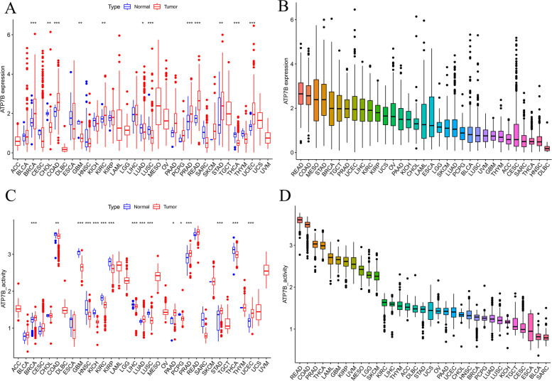 PMC10687837 – Fig7