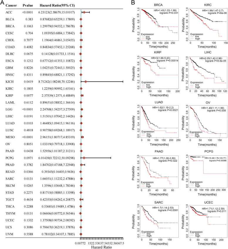 PMC10916239 – Fig3