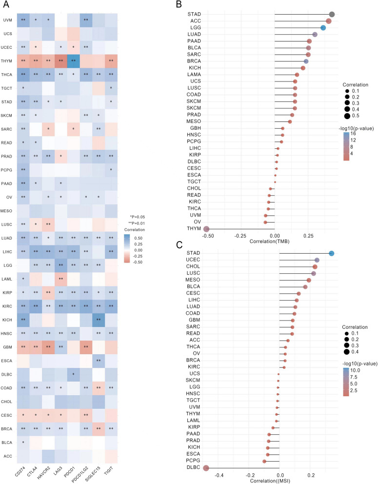 PMC10916239 – Fig5