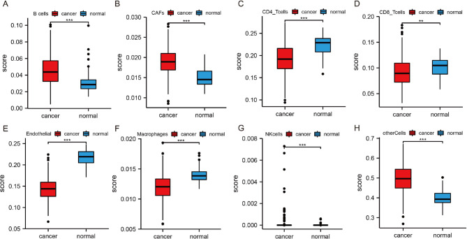 PMC11036680 – Fig2