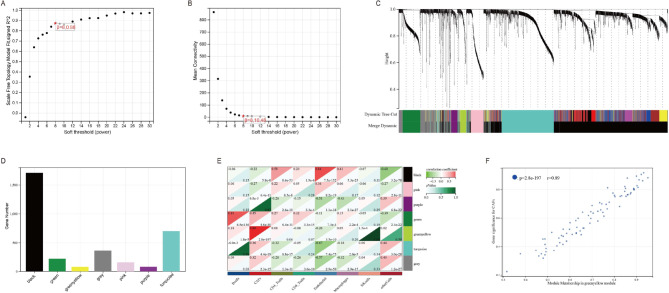 PMC11036680 – Fig3