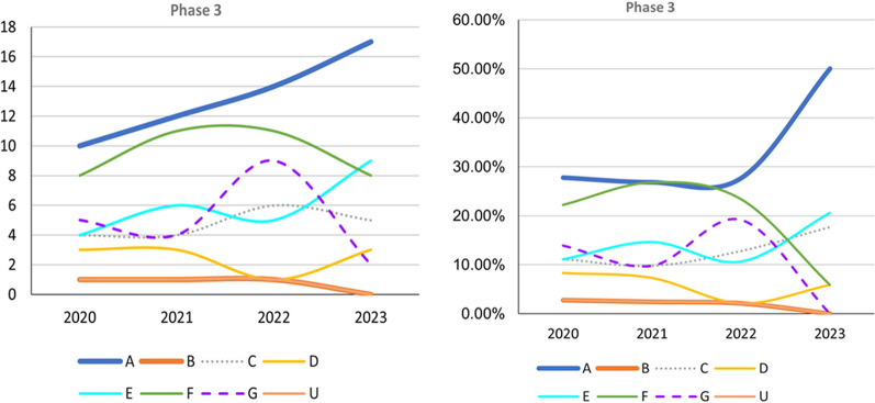PMC10544555 – Fig2