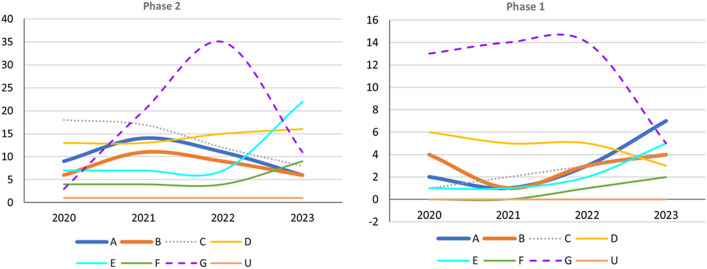 PMC10544555 – Fig3