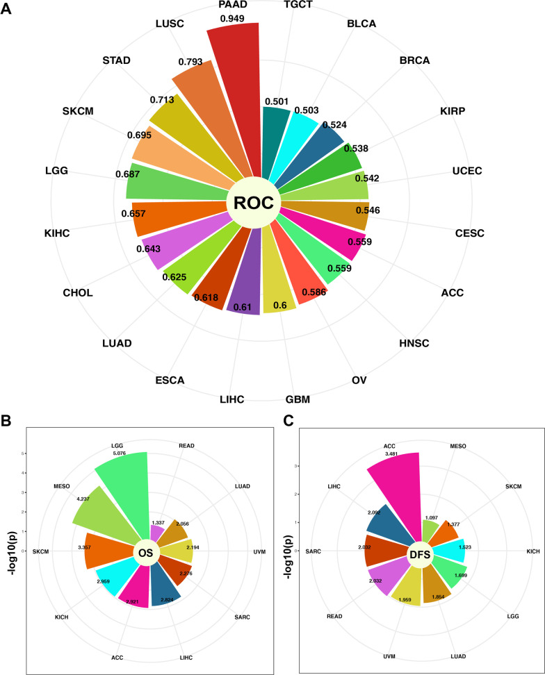 PMC10105544 – Fig3