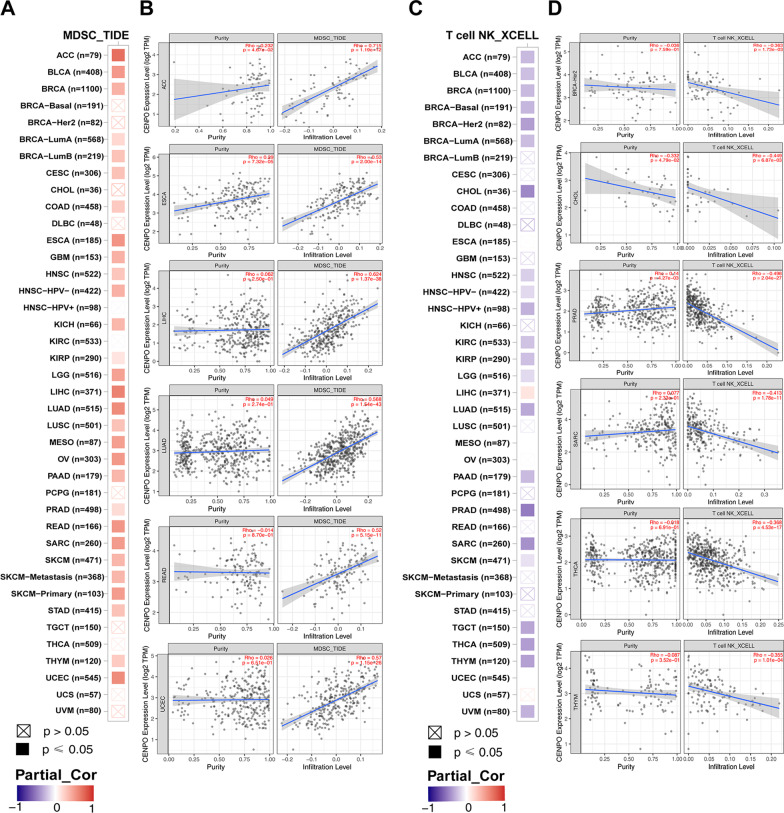 PMC10105544 – Fig5