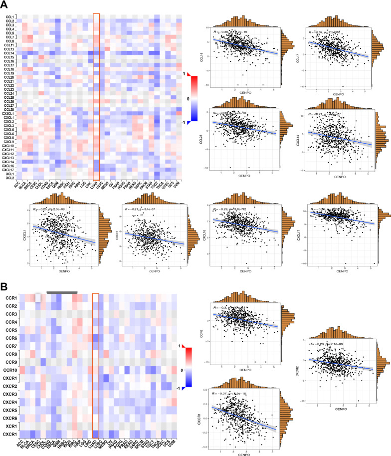 PMC10105544 – Fig6