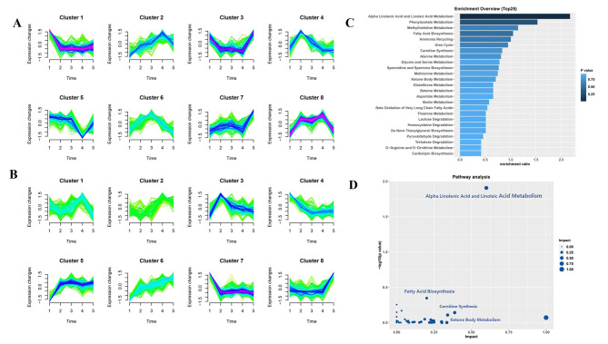 PMC11193241 – Fig3