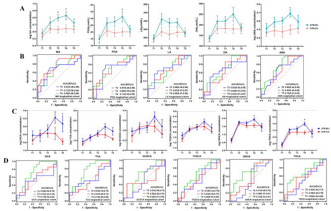 PMC11193241 – Fig4