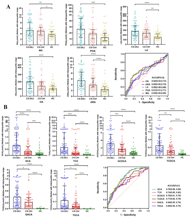 PMC11193241 – Fig5