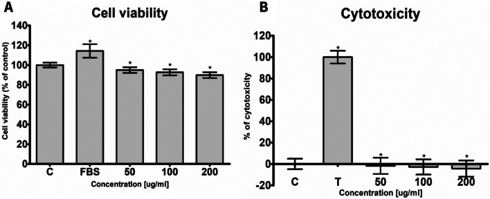 PMC10938831 – Fig5