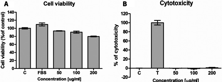 PMC10938831 – Fig6