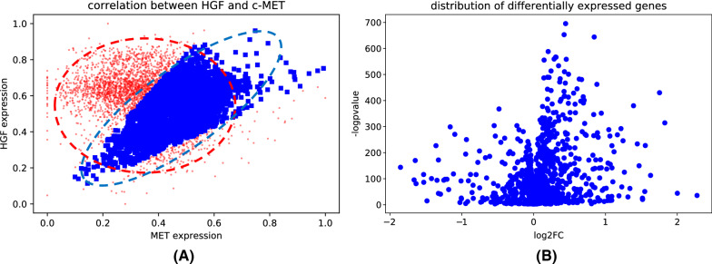 PMC8278741 – Fig2