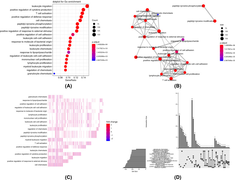 PMC8278741 – Fig3