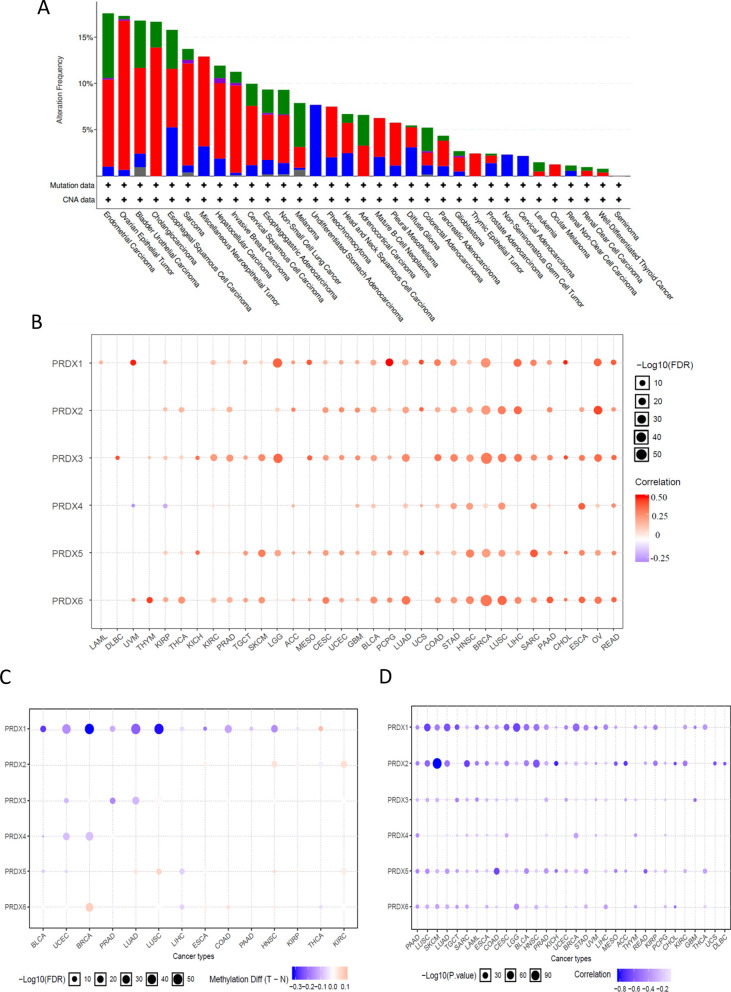 PMC8272277 – Fig2