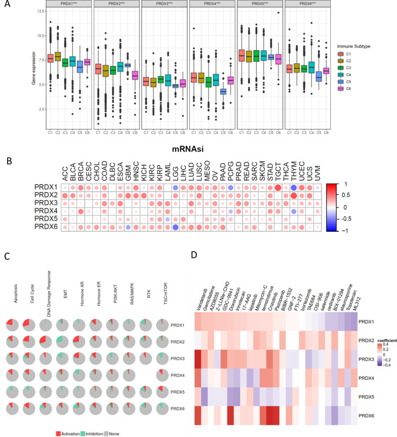 PMC8272277 – Fig3