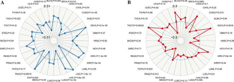 PMC8287669 – Fig7