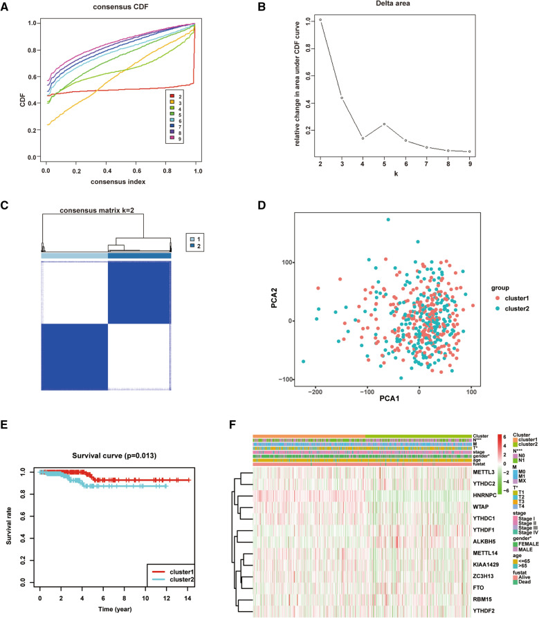 PMC8287668 – Fig2