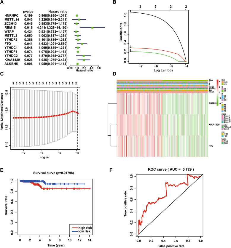 PMC8287668 – Fig3