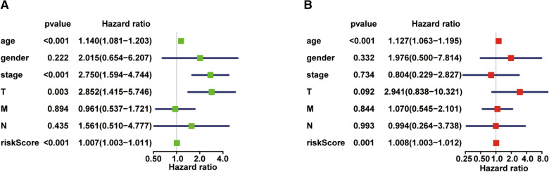 PMC8287668 – Fig5