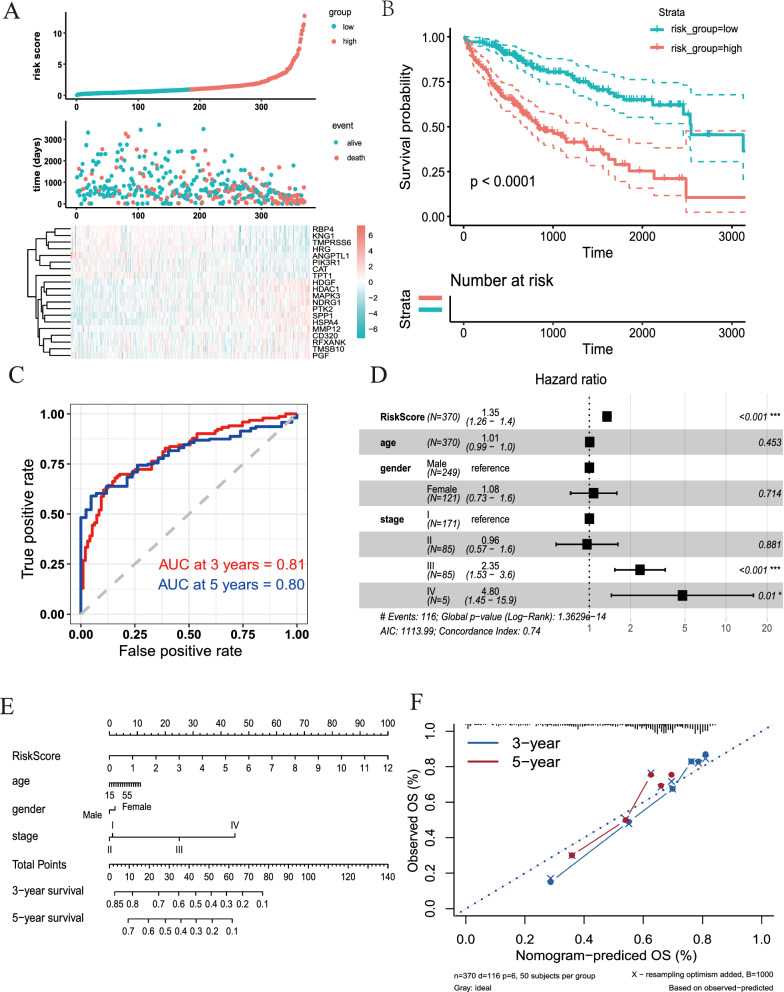 PMC8425161 – Fig6