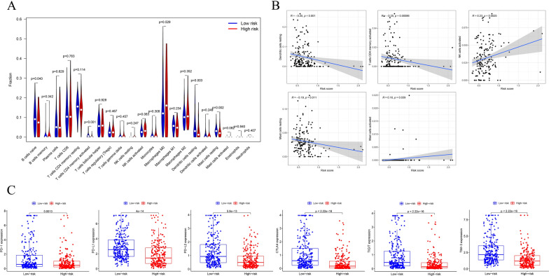 PMC8502398 – Fig10