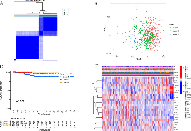 PMC8502398 – Fig2