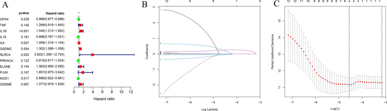 PMC8502398 – Fig3