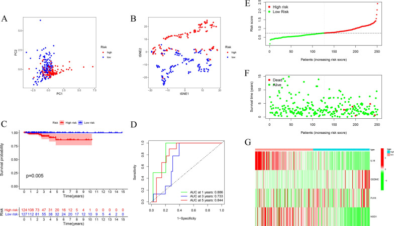 PMC8502398 – Fig4