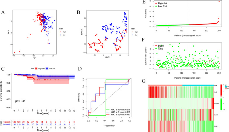 PMC8502398 – Fig5
