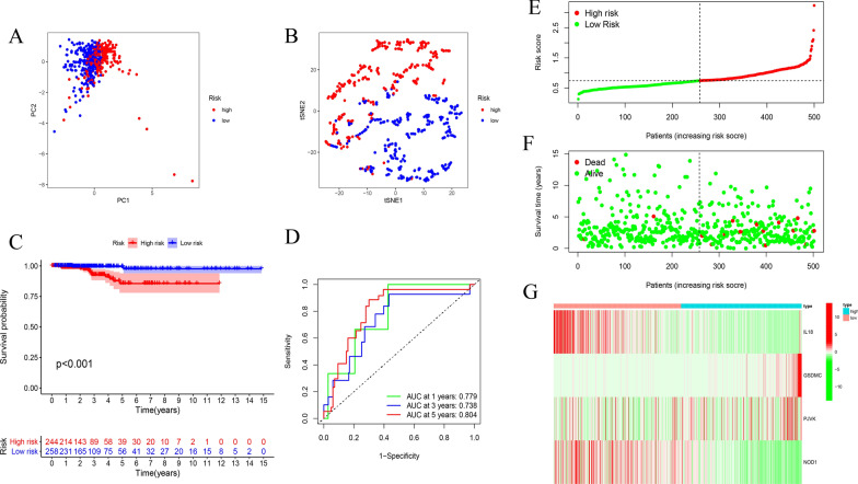 PMC8502398 – Fig6