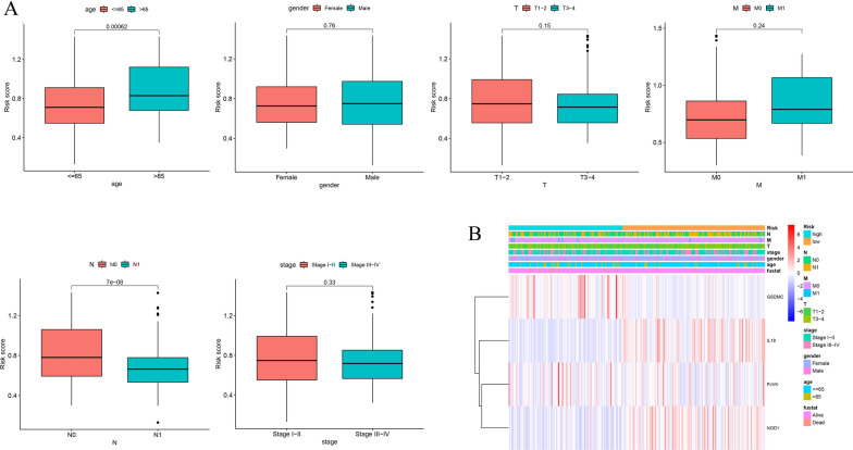 PMC8502398 – Fig8