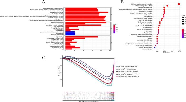 PMC8502398 – Fig9