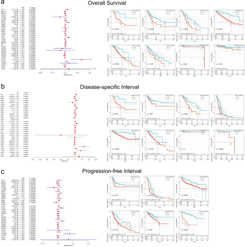 PMC8549168 – Fig2